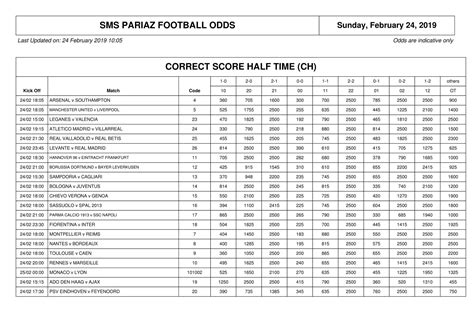 sms pariaz odds today|SMS PARIAZ Football Odds .